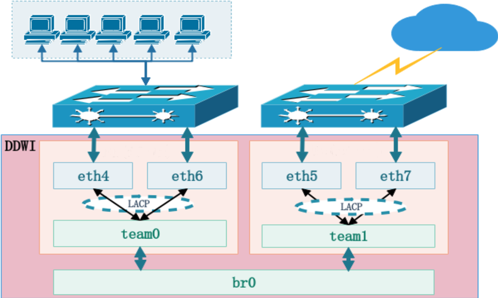 LACP_topology_trans_.png