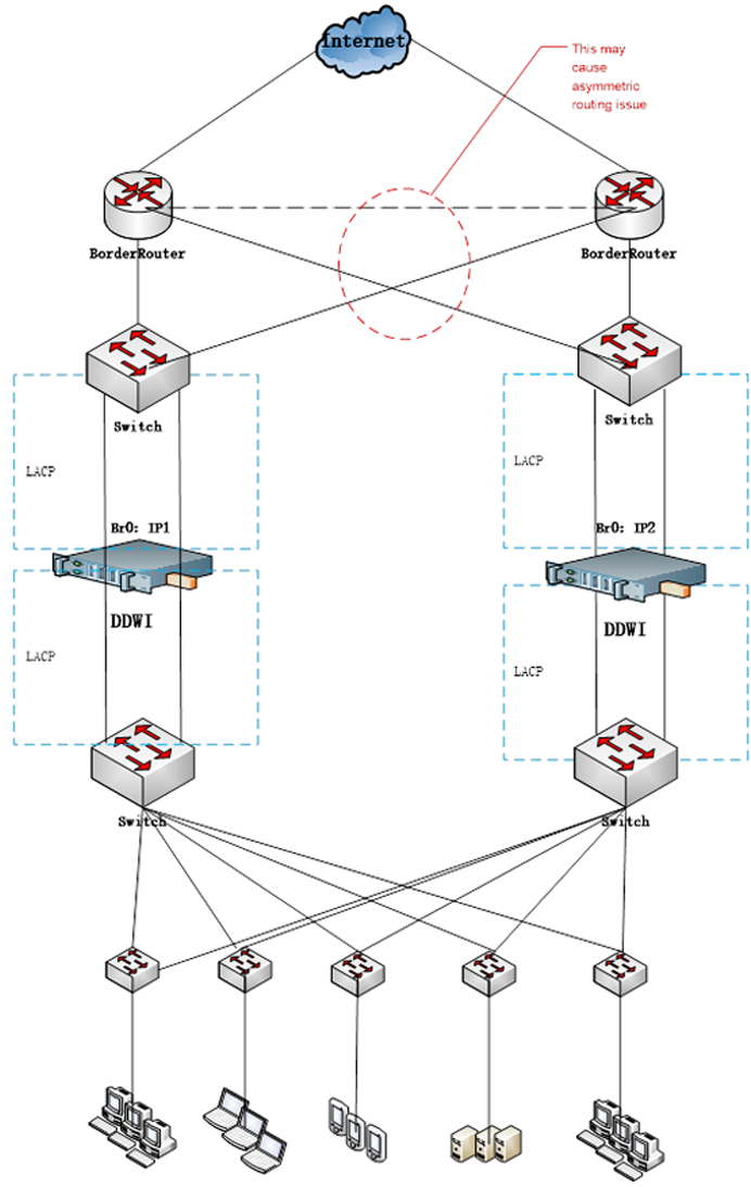 topology_lacp_transp_001.png