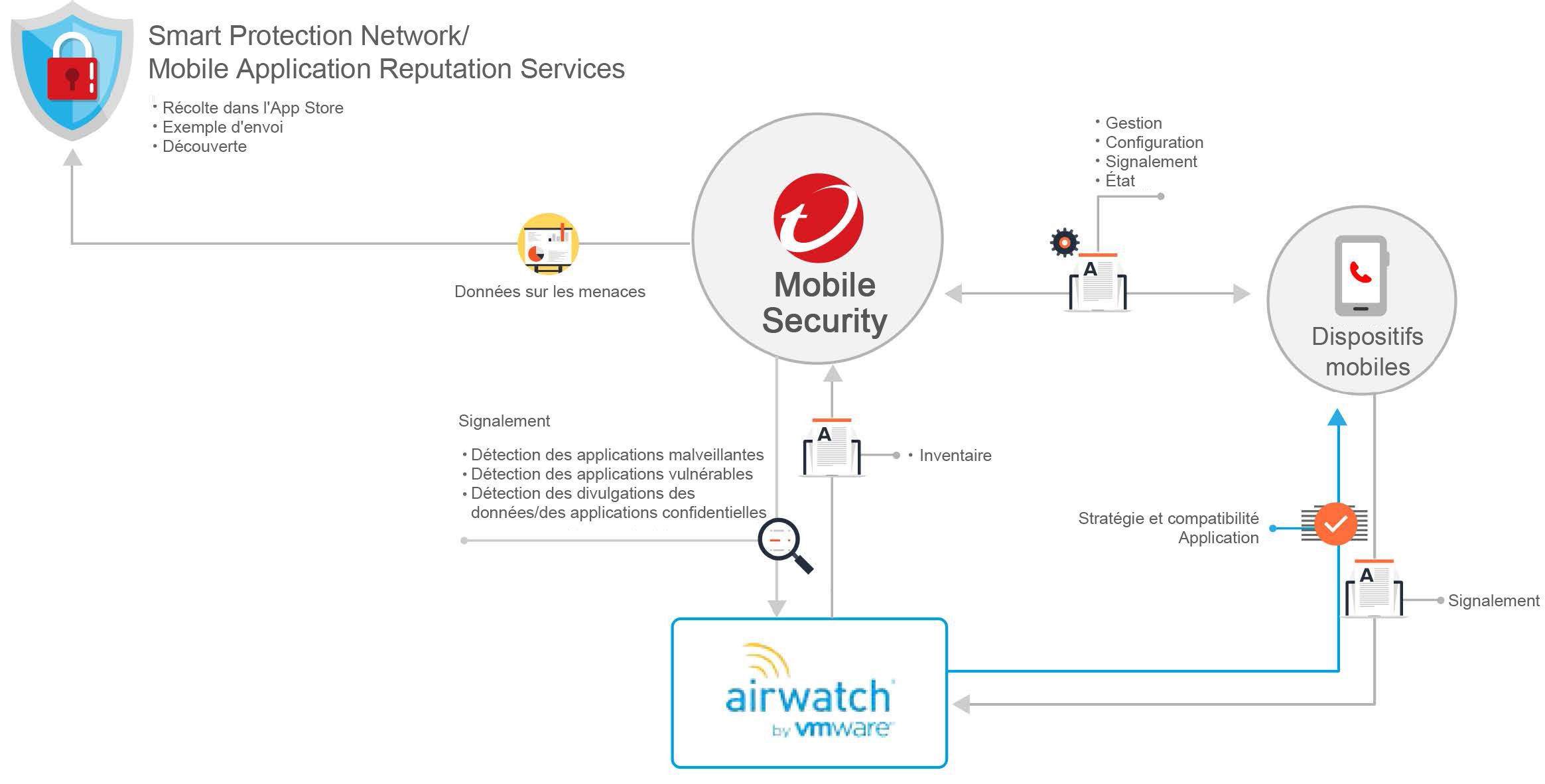 AirWatch_integration_archtecture.jpg