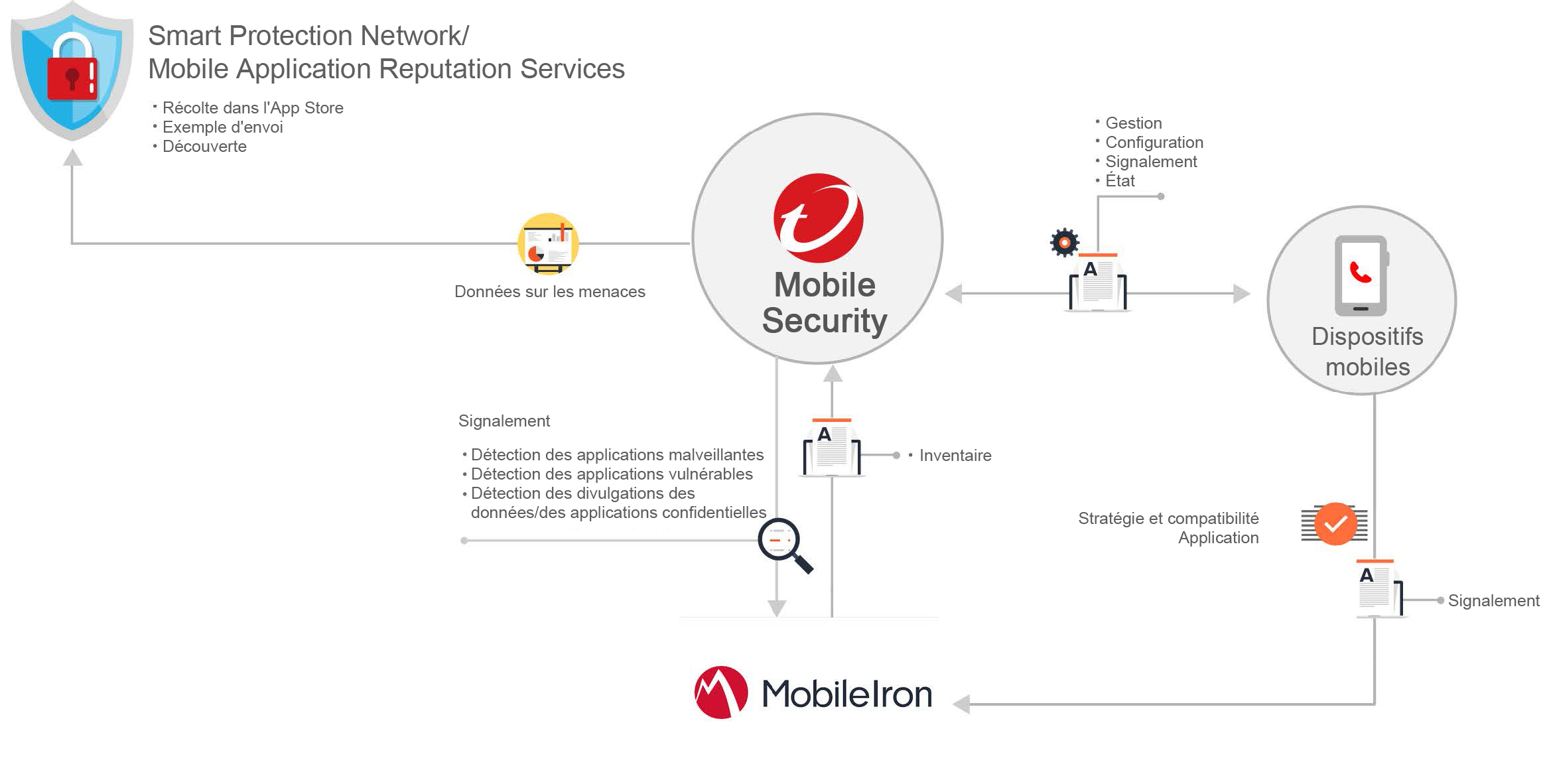 MobileIron_integration_archtecture.jpg