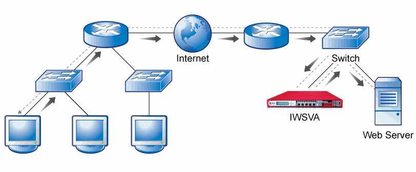reverse_proxy.gif