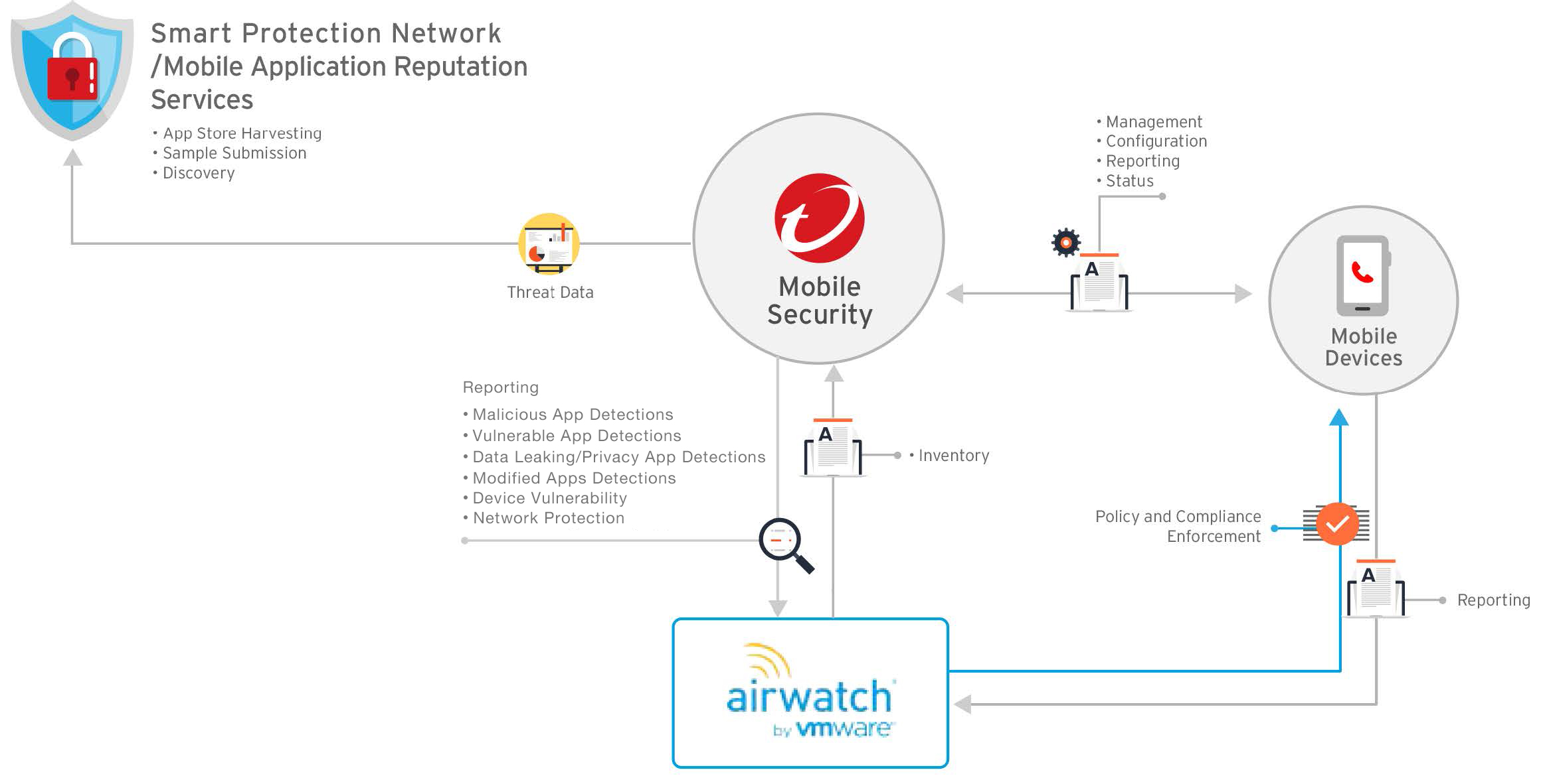 airwatch-integration.jpg