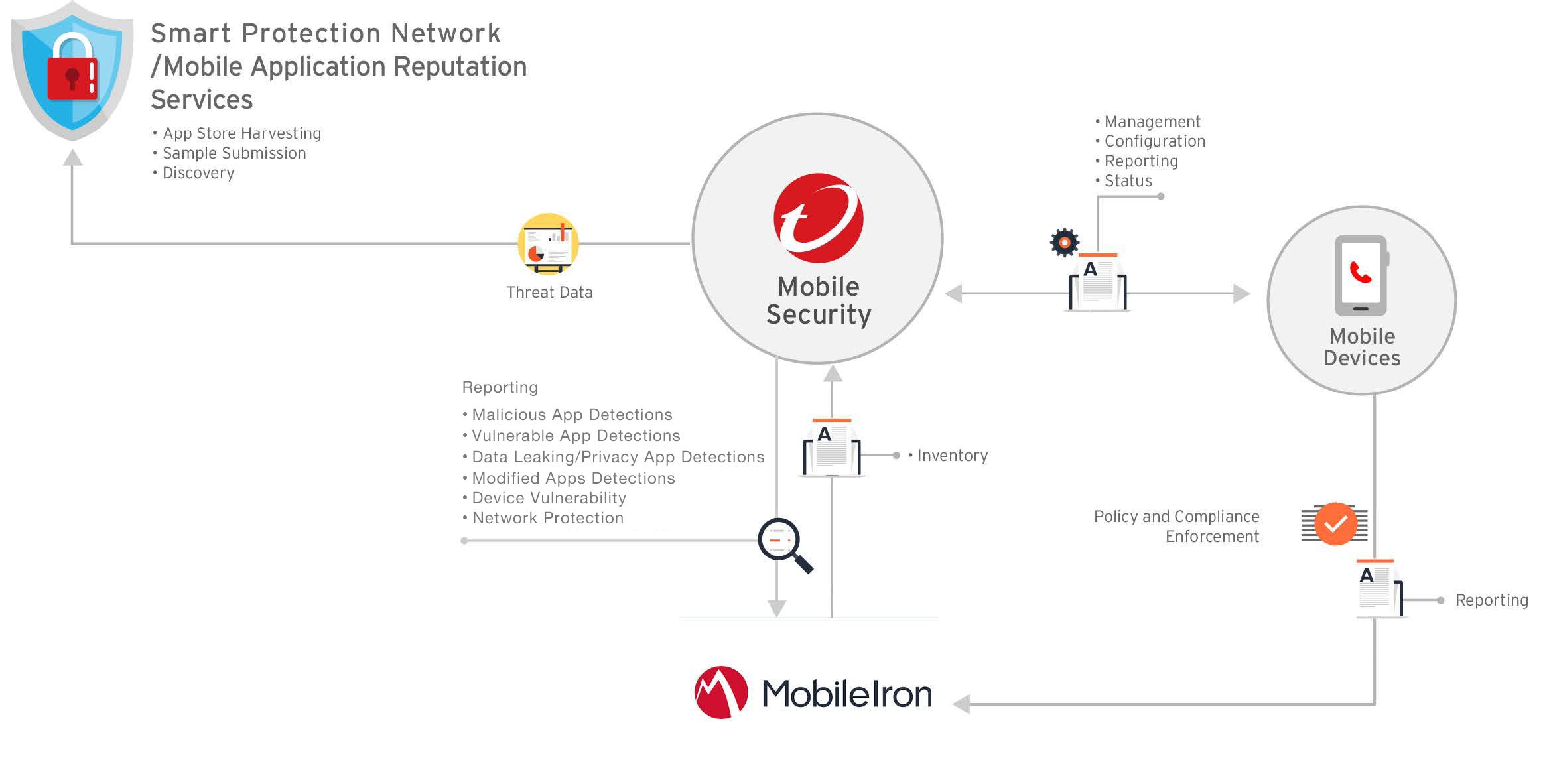 mobileiron-integrati.jpg